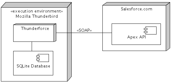 Deployment View.png