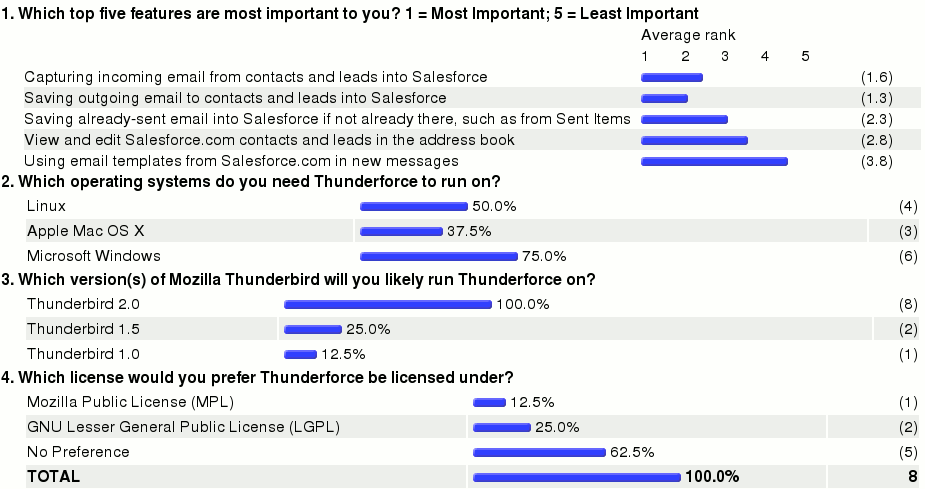 Results of Requirements Survey 1.png