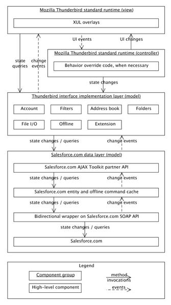 File:Runtime View.jpg