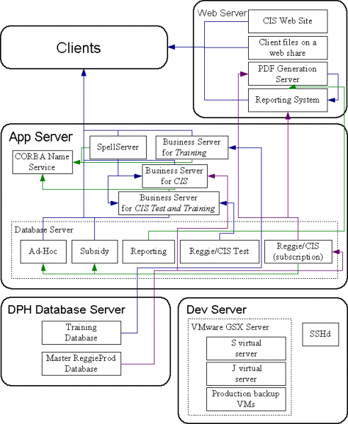 File:ReggieCISServers.png